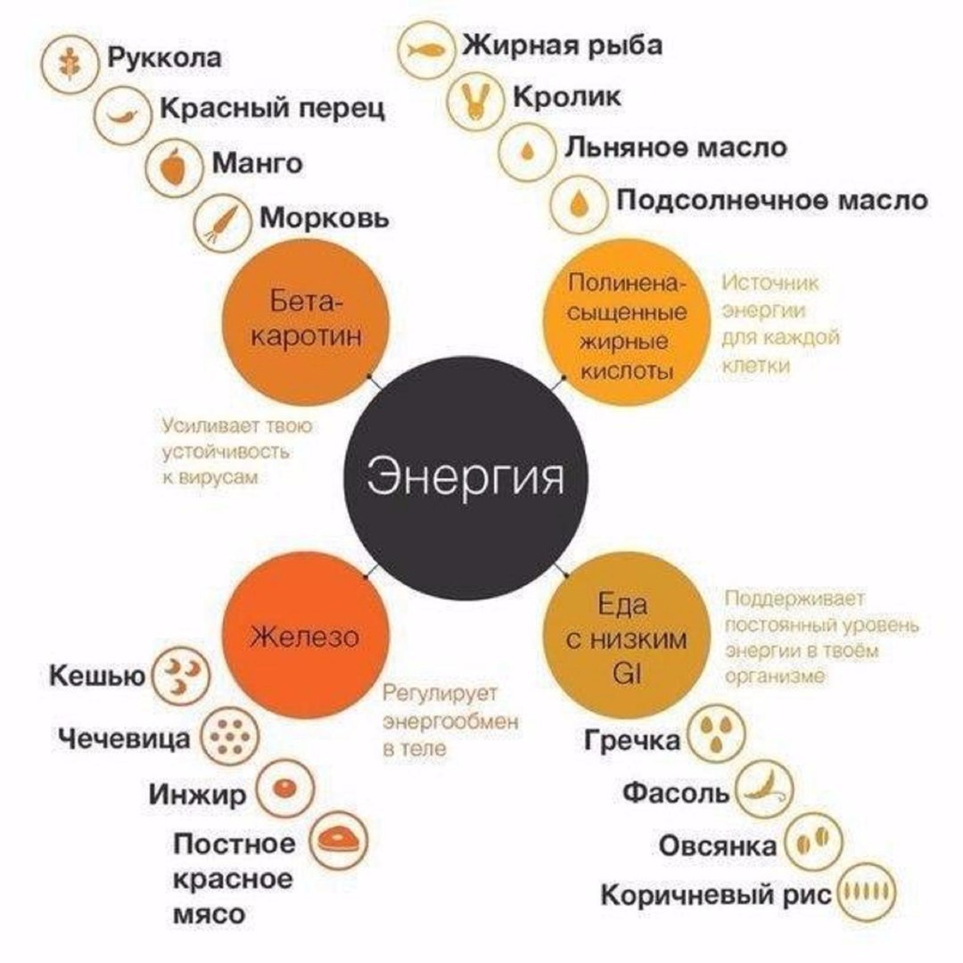 Энергетические продукты для диеты в домашних условиях