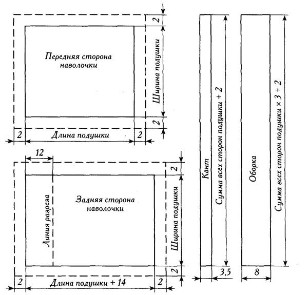 Как сшить мешок на матрас