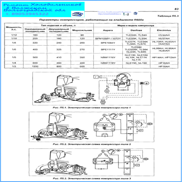 ремонт холодильников в волжском ,
замена двигателей , заправка фреоном ,
ремонт холодильников всех моделей и производителей
