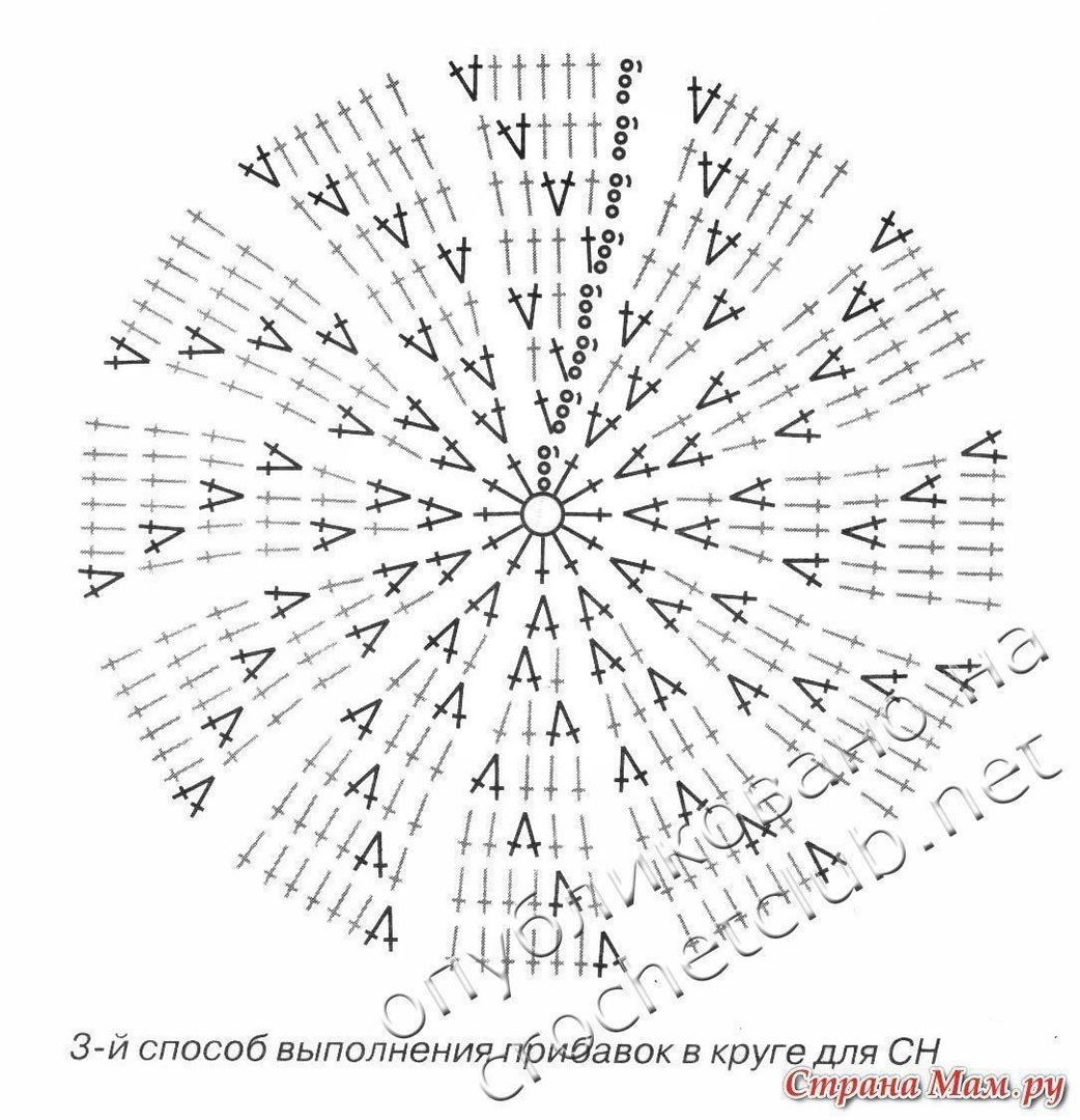 Схема круга крючком столбиками для начинающих вязания