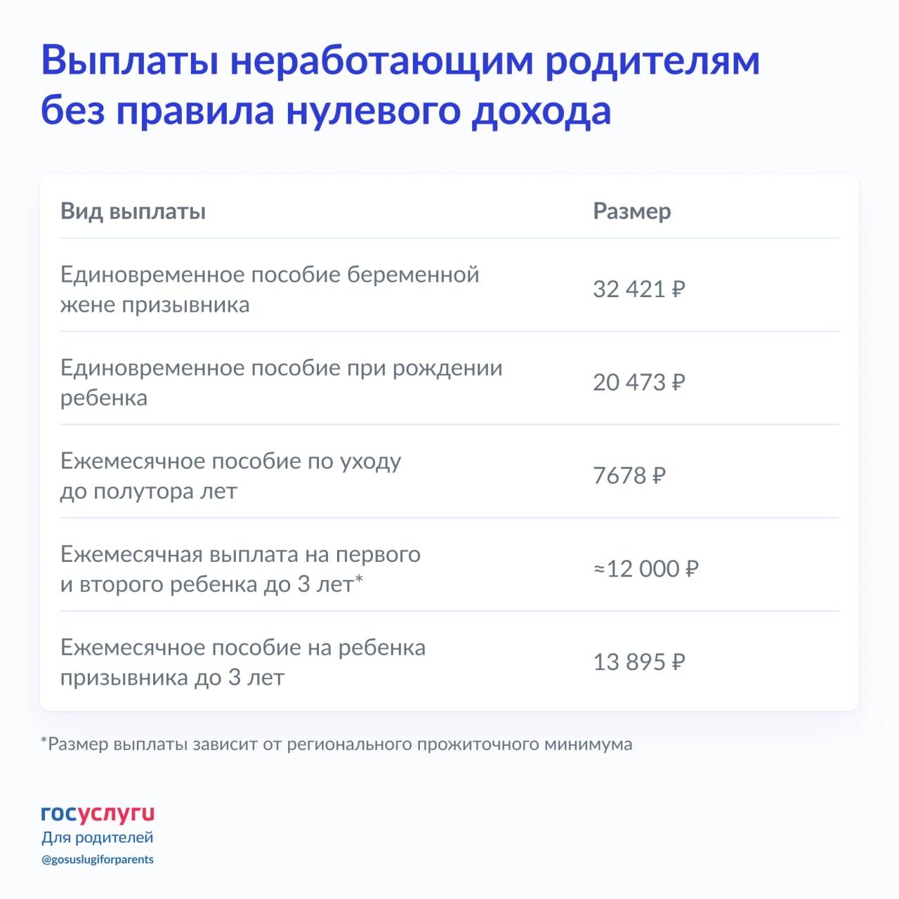 Выплаты детям к 1 сентября 2024. Пособия на детей. Пособия на детей в 2022. Выплаты на детей в 2022. Выплаты на 1 ребенка в 2022 году.