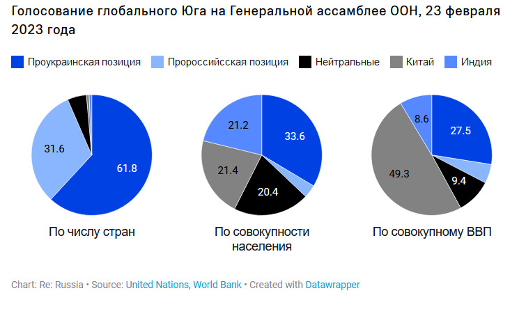 Глобальный юг