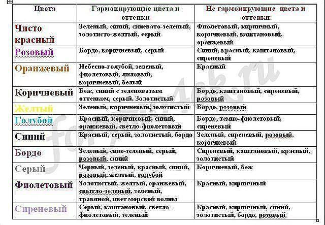 Облачение священников на праздники таблица. Цвет облачения священников на праздники таблица. Цвет облачений священнослужителей таблица. Цвет облачений священнослужителей на праздники таблица. Сочетание цветов таблица.